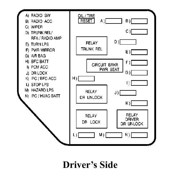 1999 pontiac bonneville fuse box diagram