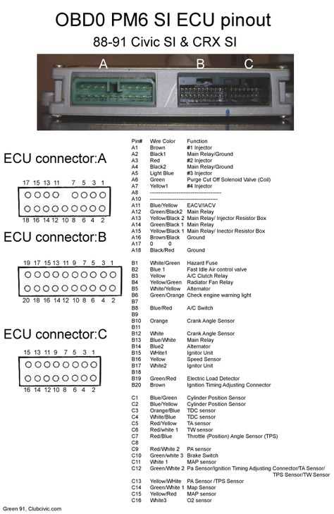 1999 ranger fuse diagram