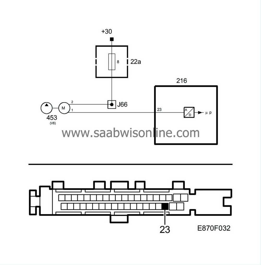 1999 saab 9 5 fuse box diagram