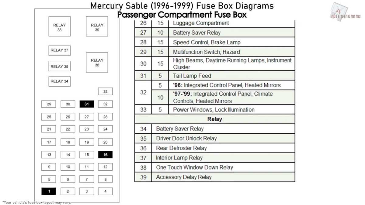 1999 saturn sl2 fuse box diagram