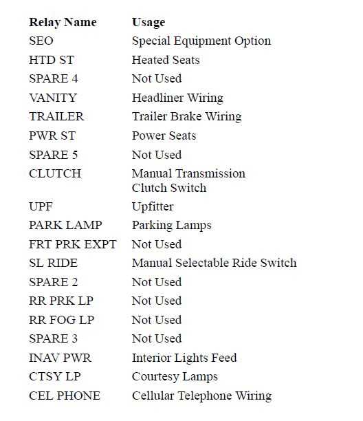 1999 sterling truck fuse box diagram