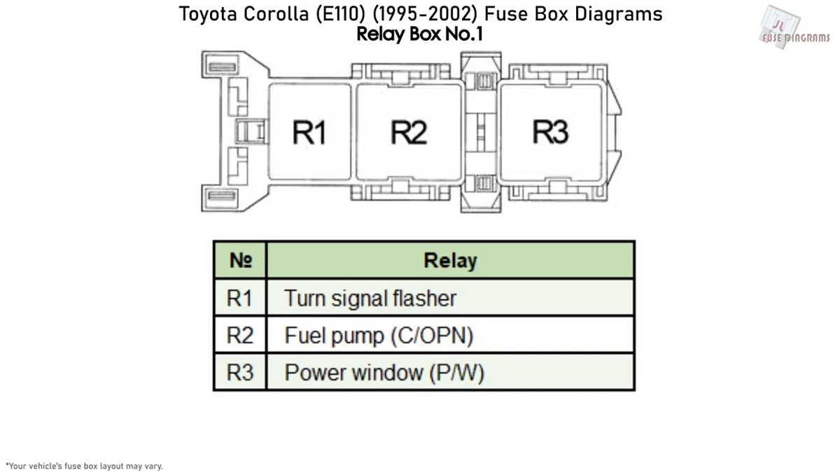 1999 toyota corolla fuse diagram