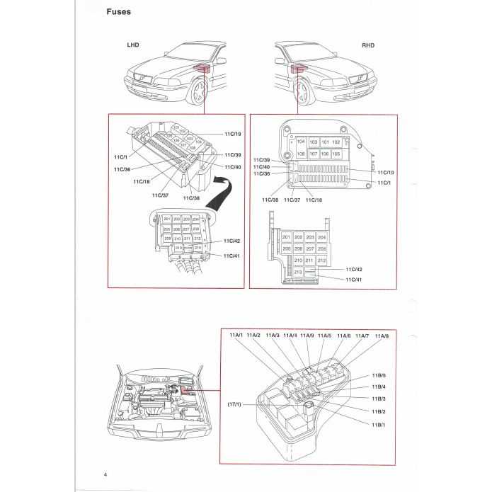 1999 volvo s70 fuse box diagram