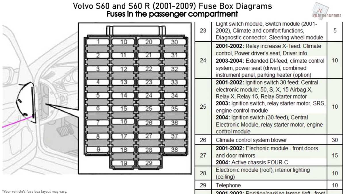 1999 volvo s70 fuse box diagram