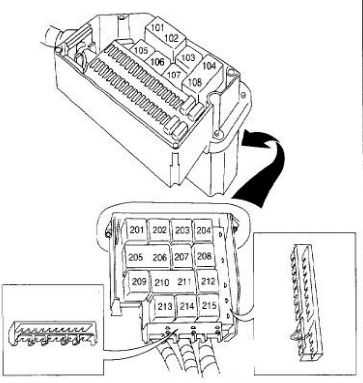 1999 volvo vnl fuse box diagram