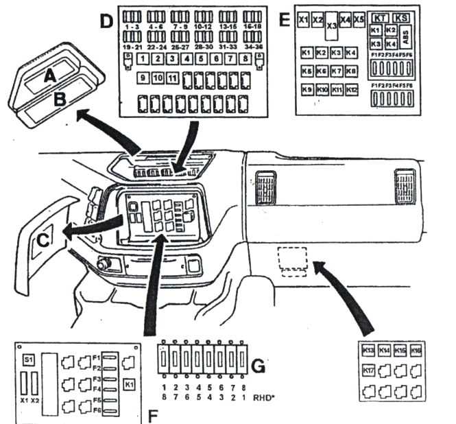 1999 volvo vnl fuse box diagram