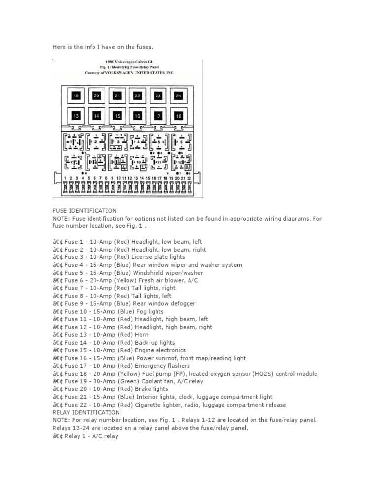 1999 vw cabrio fuse panel diagram