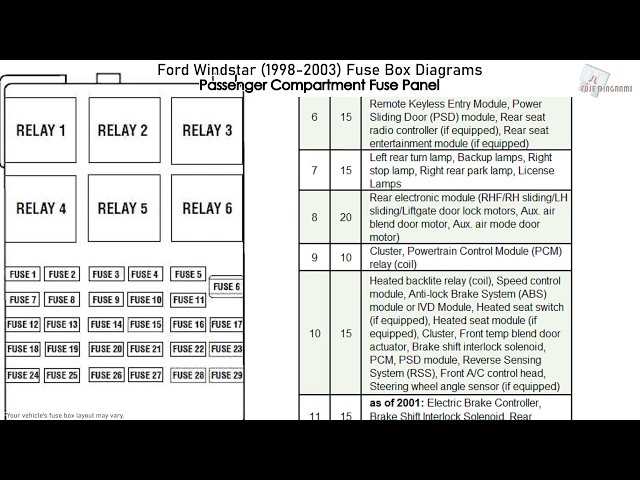 1999 windstar fuse box diagram