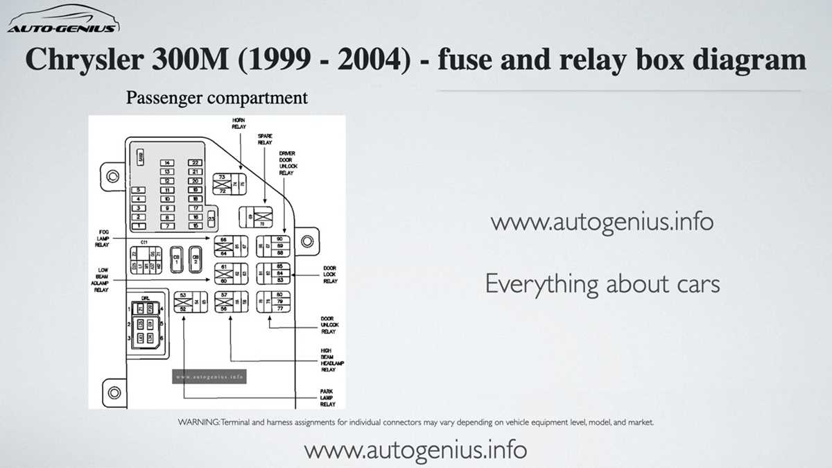 2000 chrysler lhs fuse box diagram