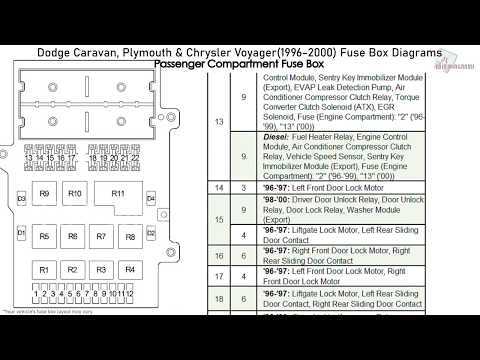 2000 chrysler voyager fuse box diagram