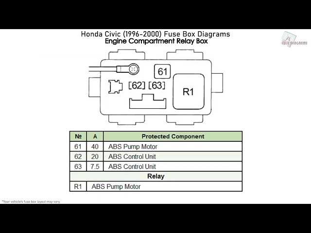 2000 civic fuse box diagram