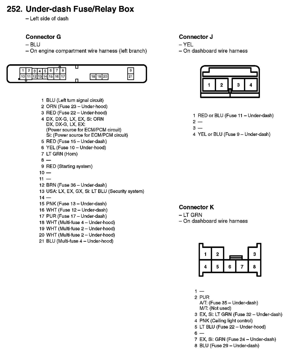 2000 civic si fuse box diagram