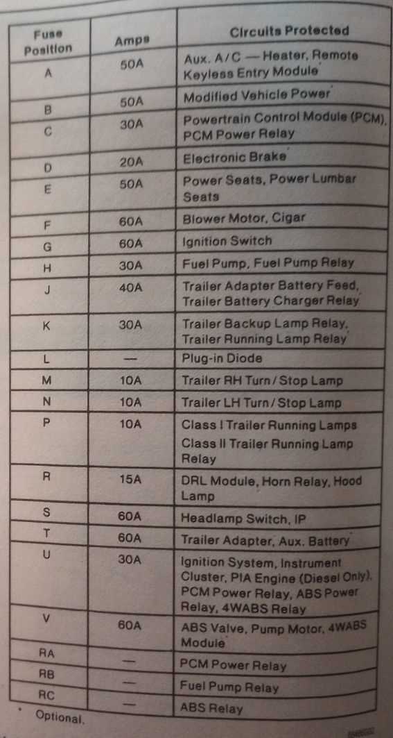 2000 e150 fuse box diagram