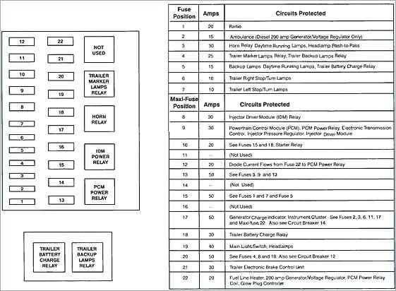 2000 e350 fuse box diagram