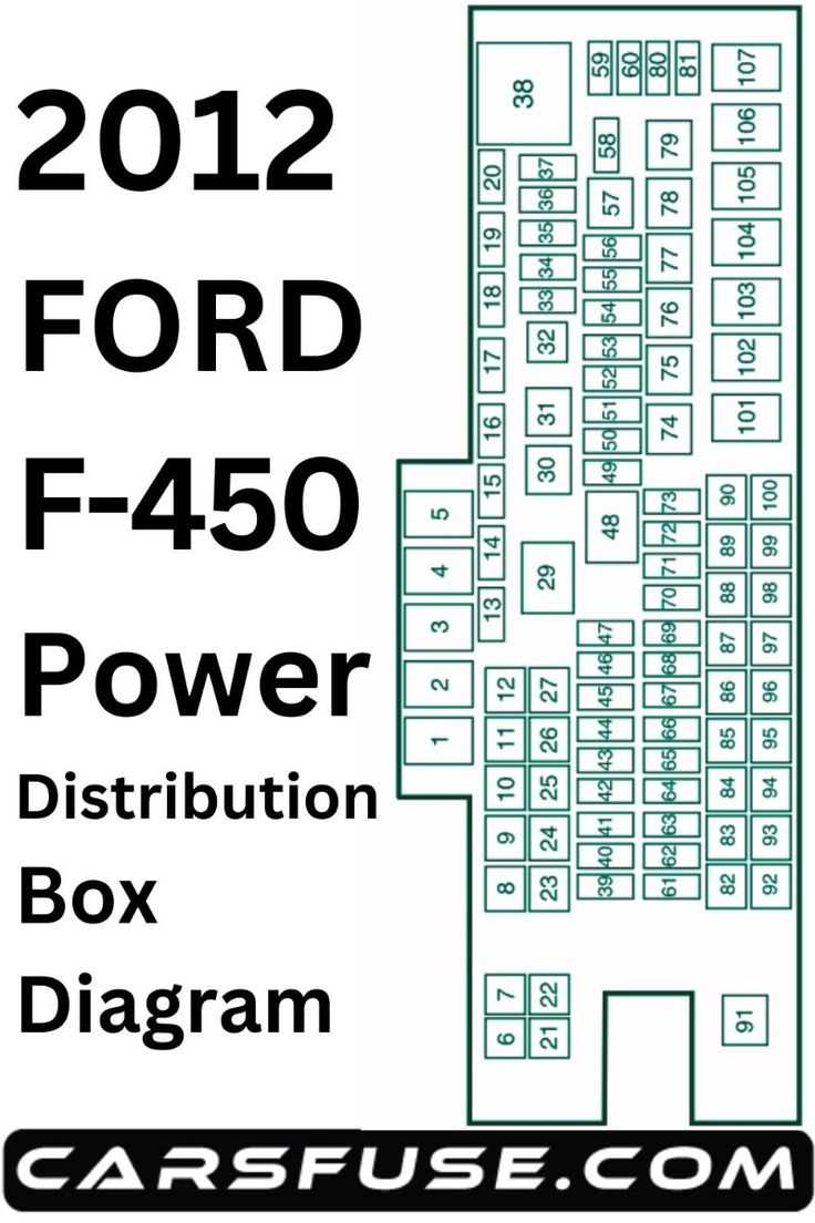 2000 f450 fuse diagram
