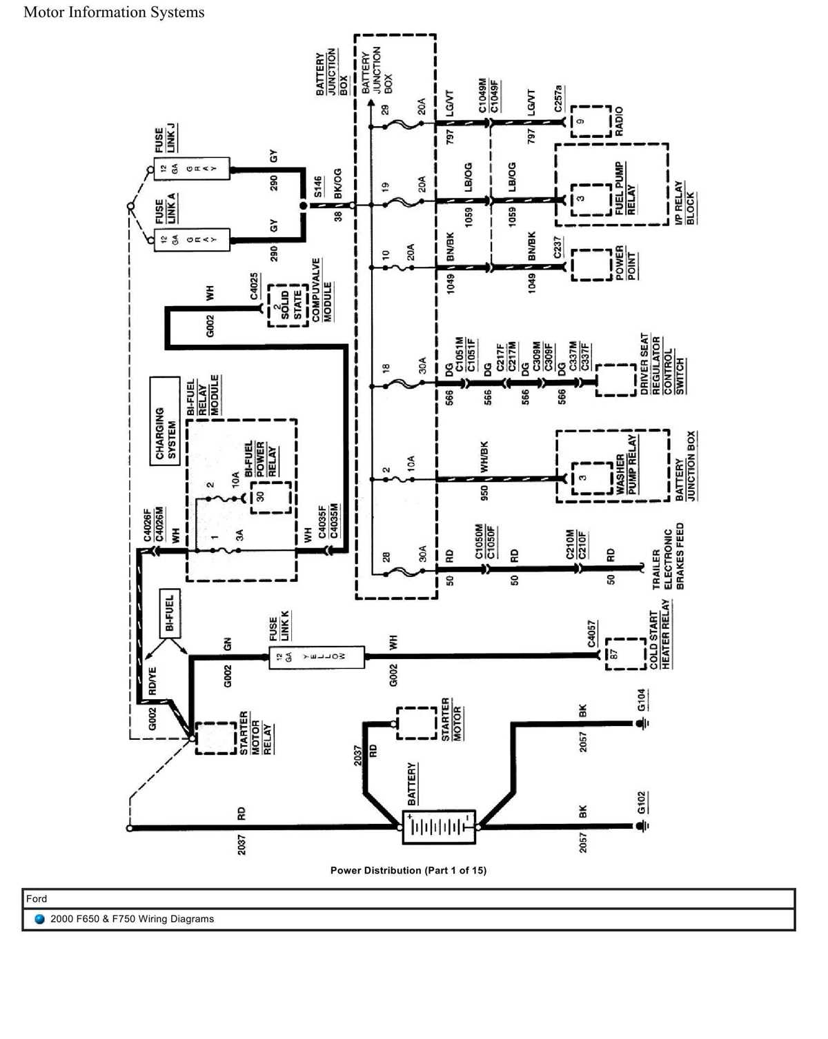 2000 f650 fuse panel diagram
