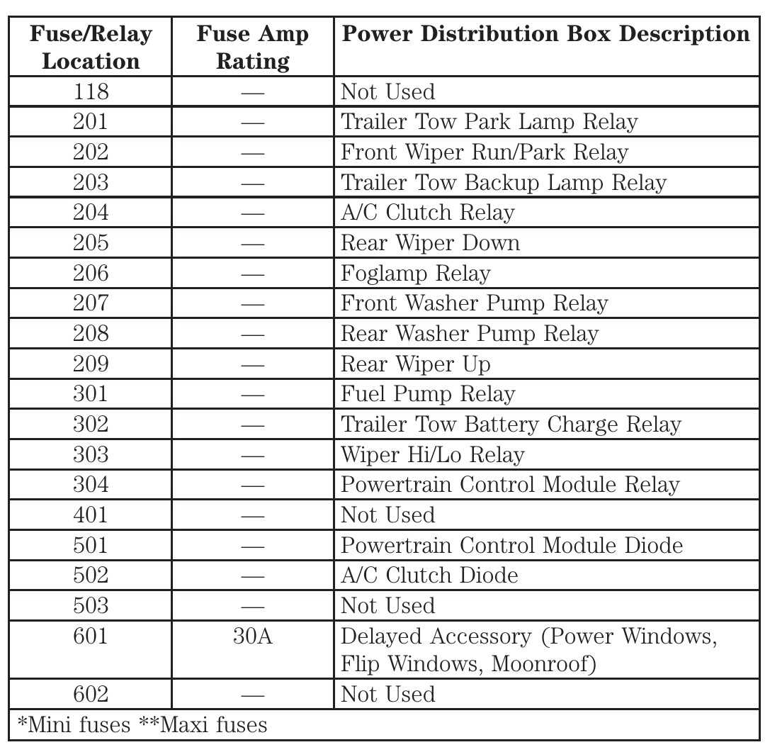 2000 ford expedition fuse diagram