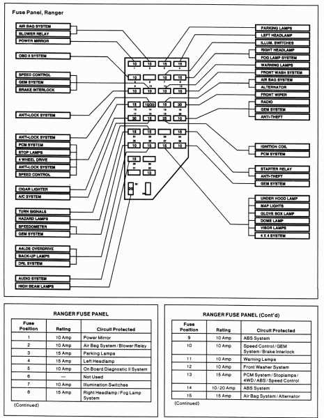 2000 ford explorer xlt fuse box diagram