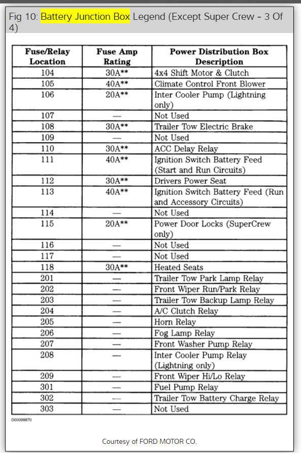 2000 ford f250 diesel fuse box diagram