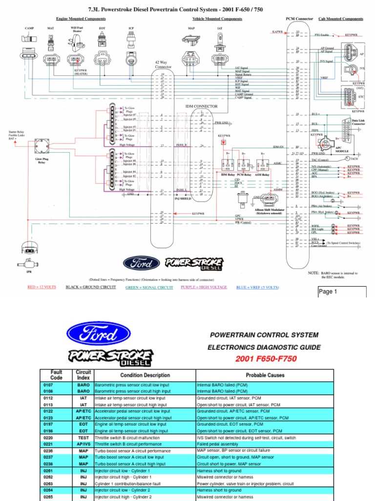 2000 ford f750 fuse box diagram 2000 ford f750 fuse box diagram