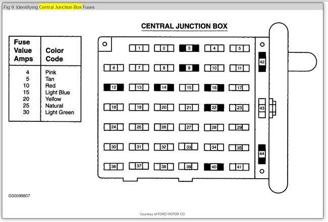 2000 ford mustang 3.8 fuse box diagram