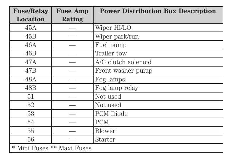 2000 ford ranger 3.0 fuse box diagram