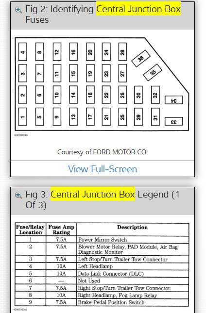 2000 ford ranger fuse box diagram