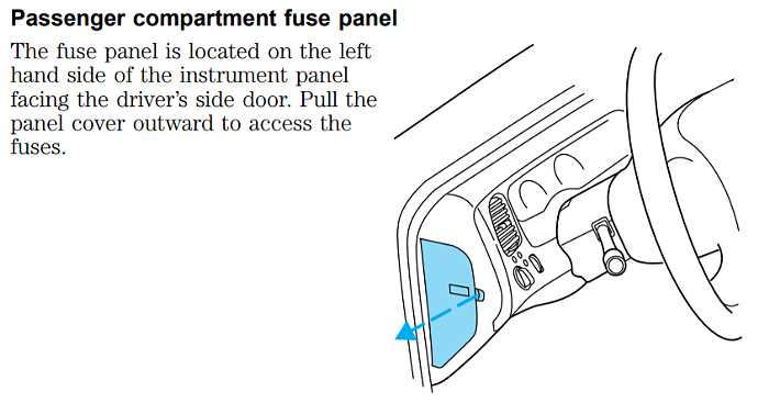 2000 ford ranger fuse diagram