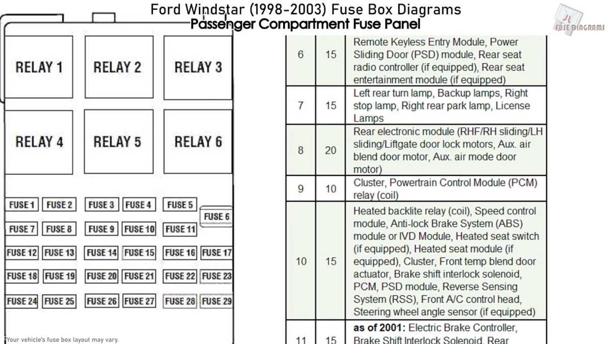 2000 ford windstar fuse panel diagram 2000 ford windstar fuse panel diagram