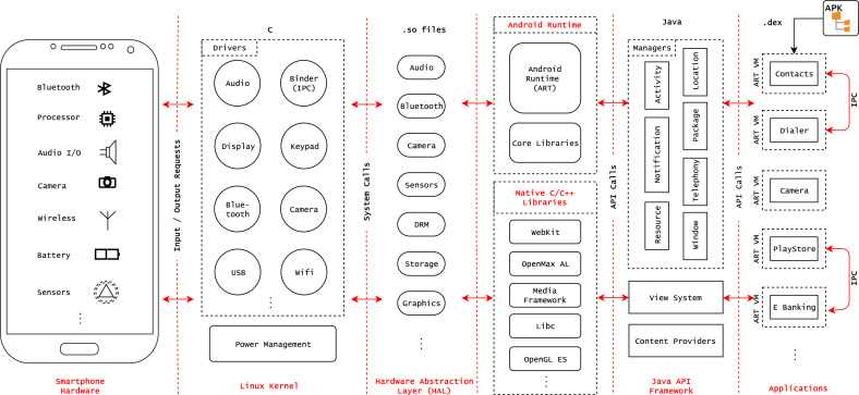 2000 freightliner fl80 fuse box diagram