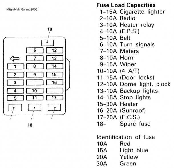 2000 galant fuse box diagram