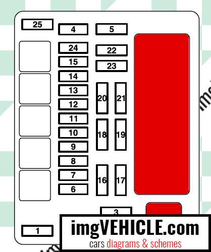 2000 galant fuse box diagram