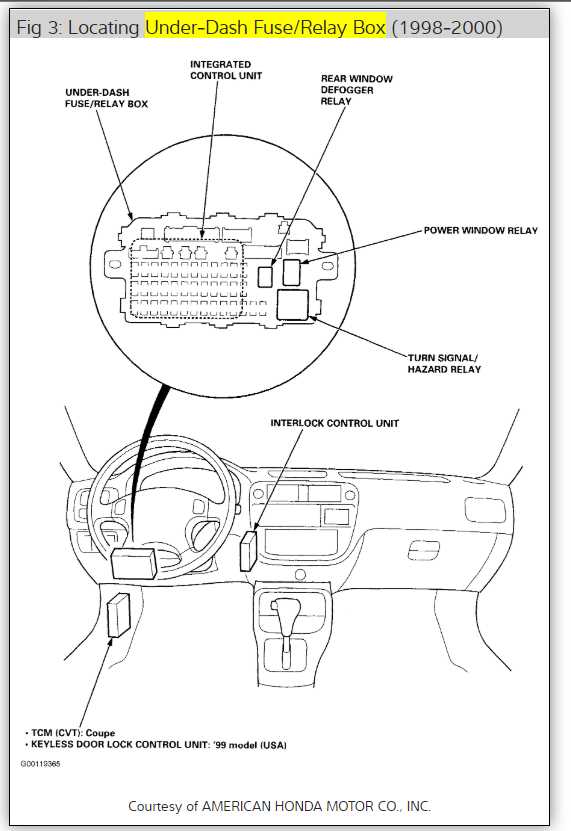 2000 honda civic fuse box under dash diagram