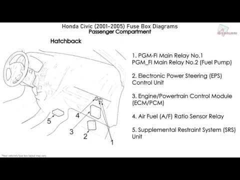 2000 honda civic under dash fuse diagram