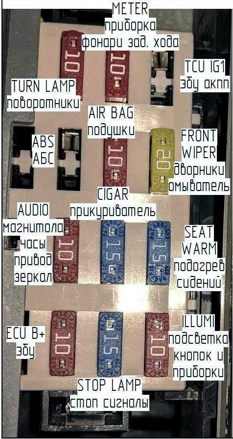 2000 kia sportage fuse diagram