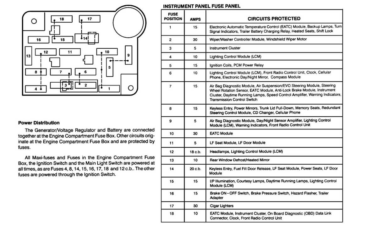2000 lincoln fuse box diagram