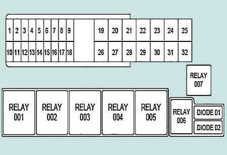 2000 lincoln ls trunk fuse box diagram