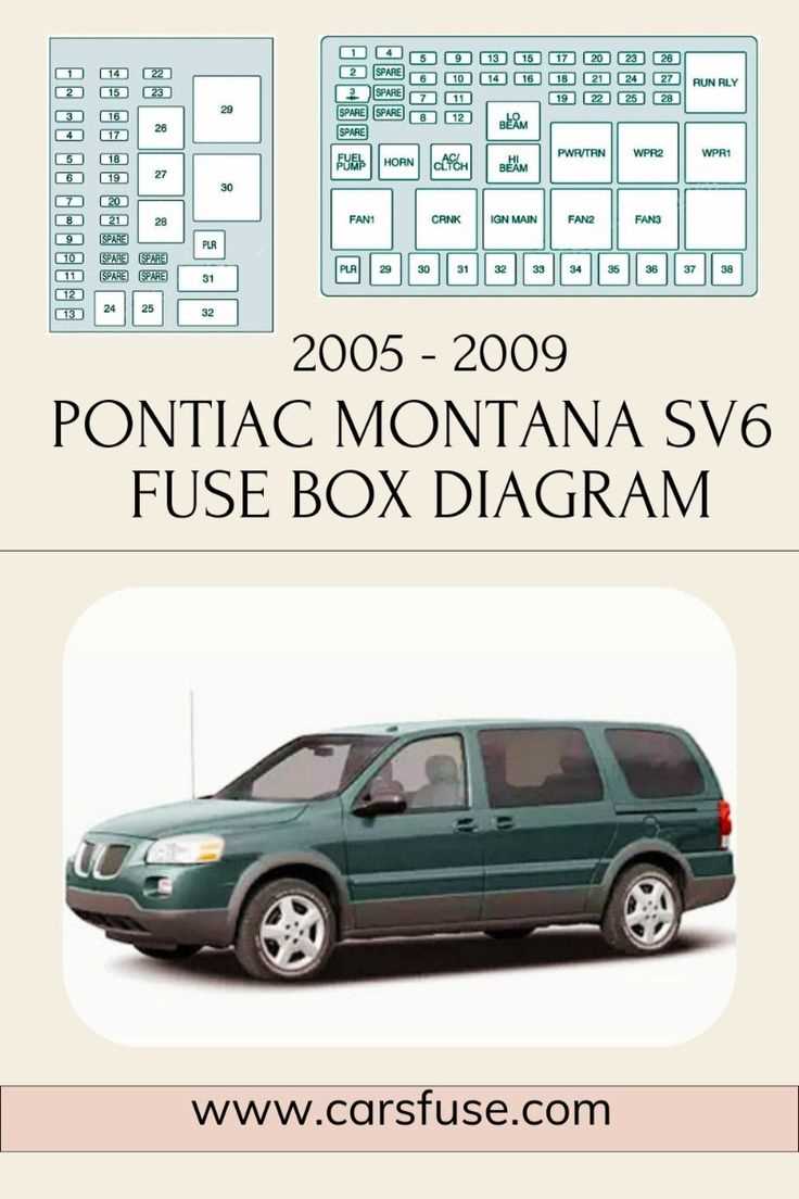 2000 pontiac montana fuse box diagram