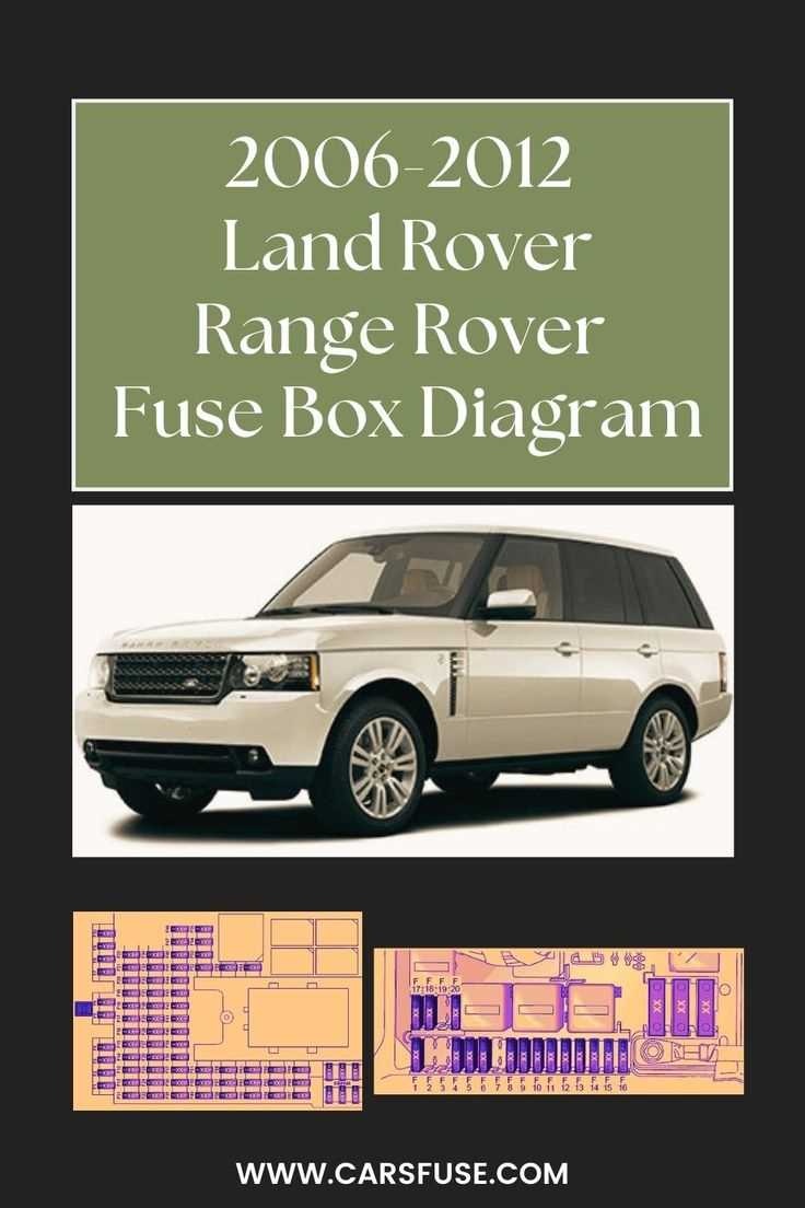 2000 range rover fuse box diagram
