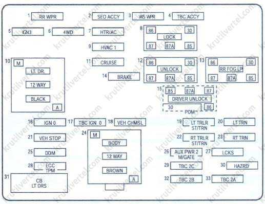 2000 tahoe fuse box diagram
