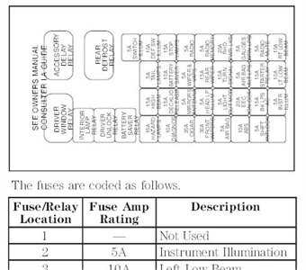 2000 taurus fuse box diagram