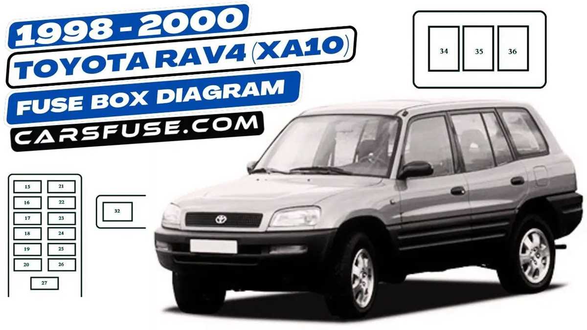 2000 toyota rav4 fuse box diagram