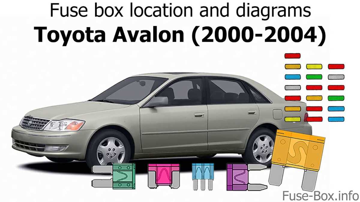 2000 avalon fuse box diagram 2000 avalon fuse box diagram