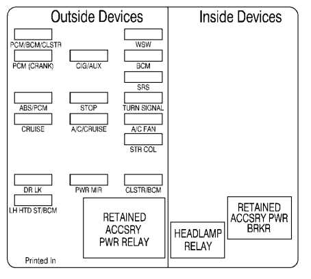 2000 chevy metro fuse box diagram 2000 chevy metro fuse box diagram