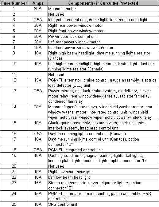 2000 civic fuse diagram