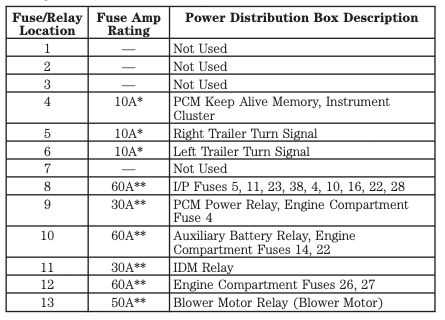 2000 e350 fuse box diagram