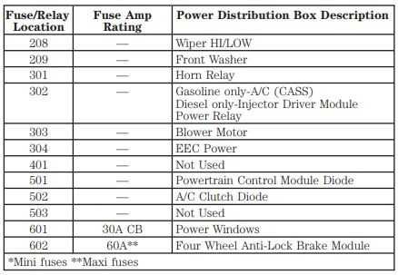 2000 f250 7.3 fuse box diagram
