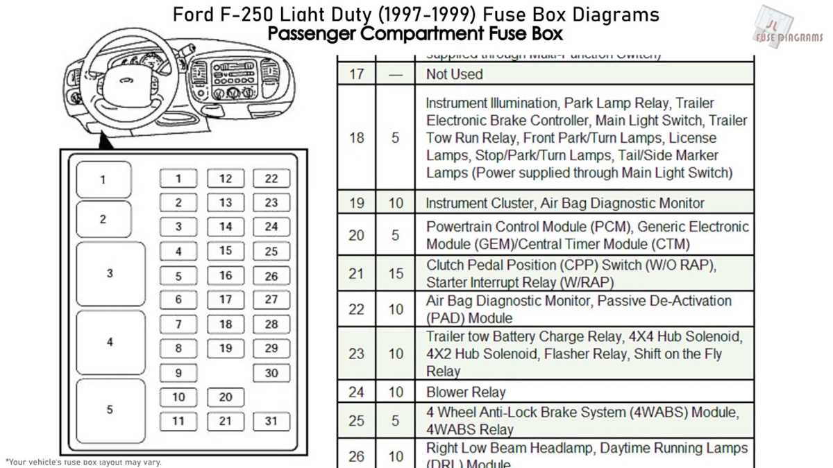 2000 f250 7.3 fuse panel diagram