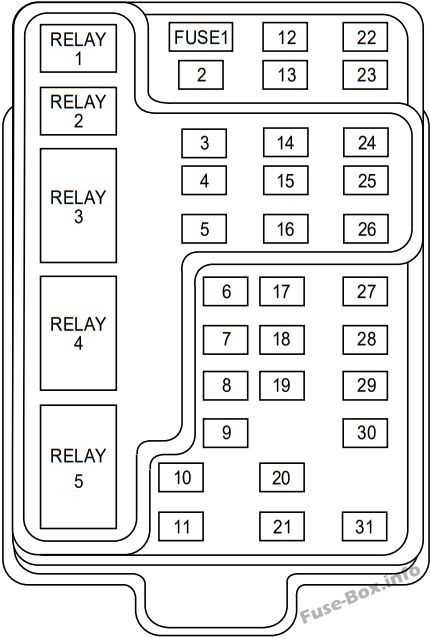 2000 f350 fuse box diagram under dash