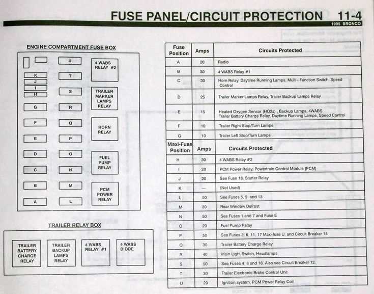 2000 f350 fuse panel diagram